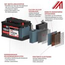 Langzeit Starter Autobatterie 77Ah 12V image