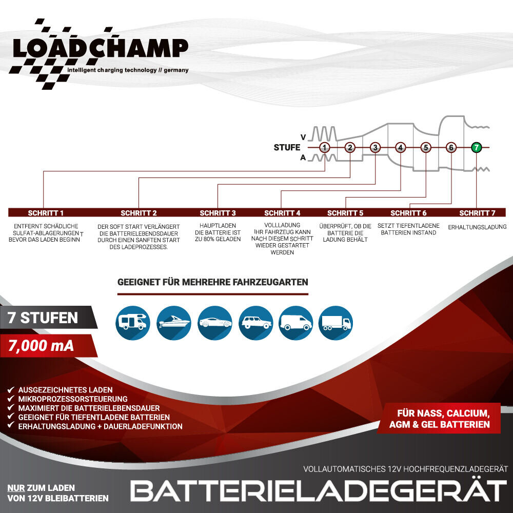 Loadchamp Automatik Ladeger&auml;t 7A 12V