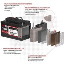 Langzeit AGM+ Batterie 70Ah 12V image