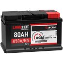 Langzeit AGM+ Batterie 80Ah 12V image