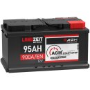 Langzeit AGM+ Batterie 95Ah 12V